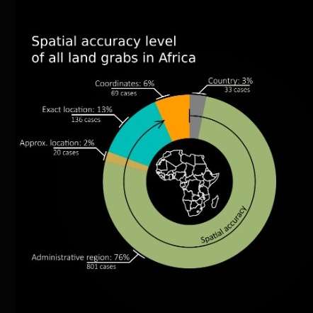 Header for Story map: How satellites can locate potential land grabs in Africa