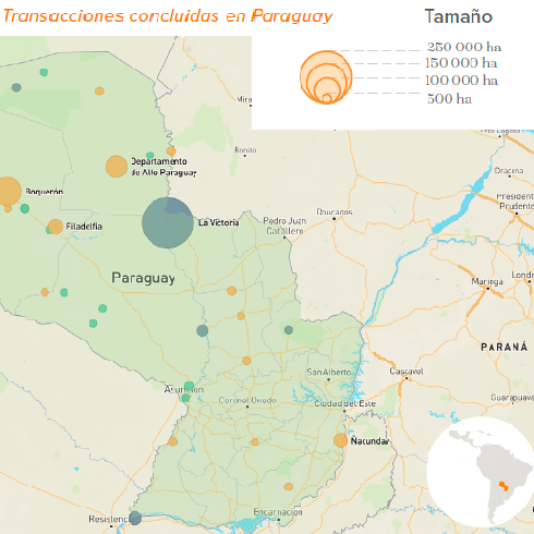 Header for Perfiles de País: Paraguay