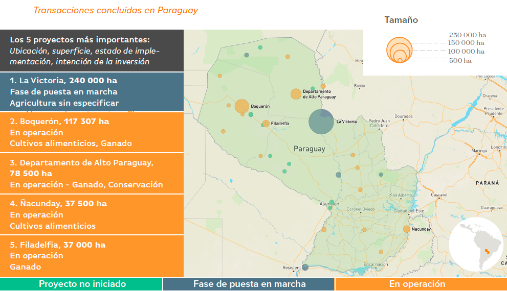 Transacciones concluidas en Paraguay.png